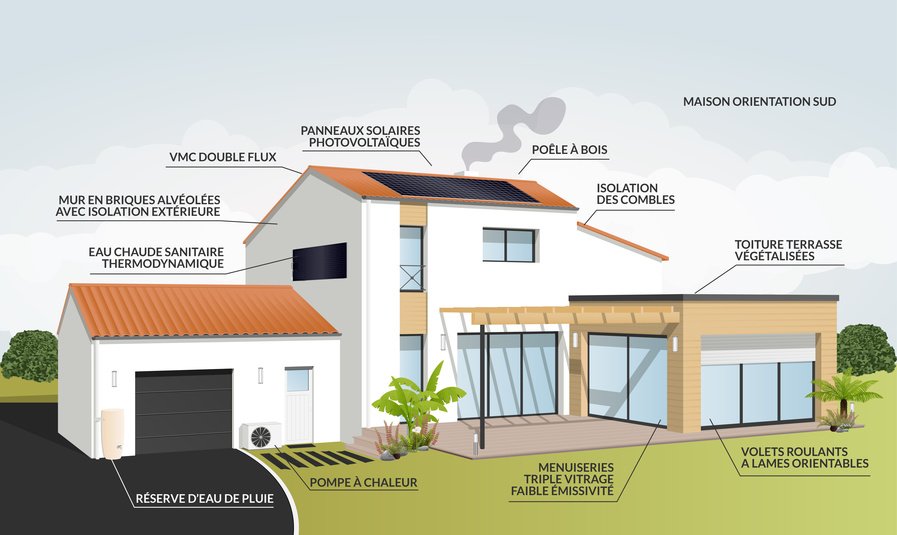 Maison plain-pied basse consommation RE2020 construite par Maisons CTL