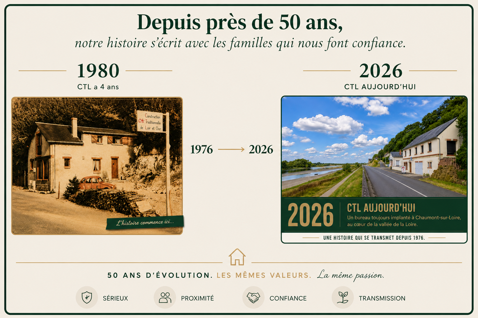 CTL hier et aujourd'hui — près de 50 ans d'histoire
